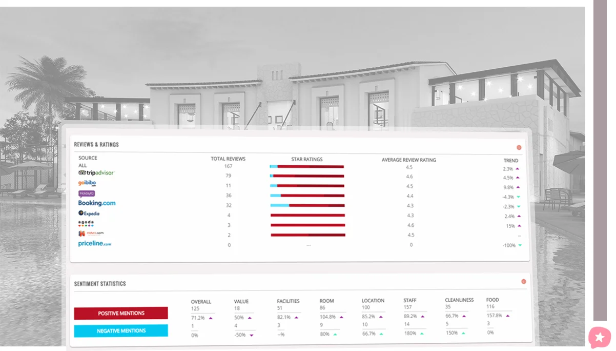 Challenges-in-Using-Hotel-Reviews-Data